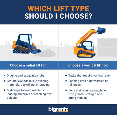 skid steer classification|highest lifting skid steer.